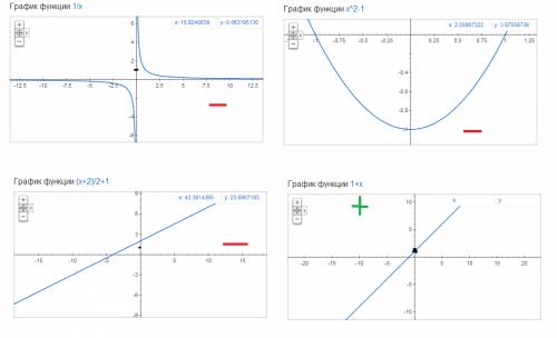 График какой из функций проходит через точку с координатами (0; 1) ? 1) y=x*x( икс в квадрате)-1 2)