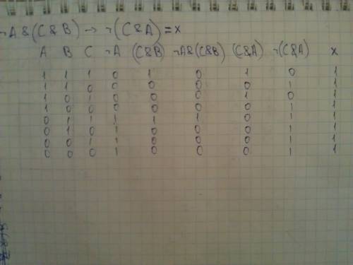 4. построить таблицу истинности для выражения (п. 3): а & (с & в)  с & a