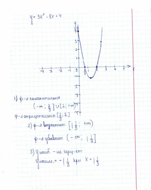 Построить график функции y=3x^2-8x+4 и по графику найти: 1)найти значения х при которых значения фун
