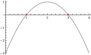 Функция: у= - x^2+4x-3. определите по графику, на каком числовом промежутке функция принимает положи