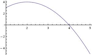 Постройте график последовательности yn=-(n-2)^2+4