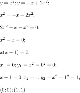 y=x^2;y=-x+2x^2;\\\\x^2=-x+2x^2;\\\\2x^2-x-x^2=0;\\\\x^2-x=0;\\\\x(x-1)=0;\\\\x_1=0;y_1=x^2=0^2=0;\\\\x-1=0;x_2=1;y_2=x^2=1^2=1;\\\\(0;0);(1;1)