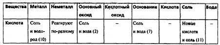 Реакция спиртов с металлами находящимися в ряду активности до водорода