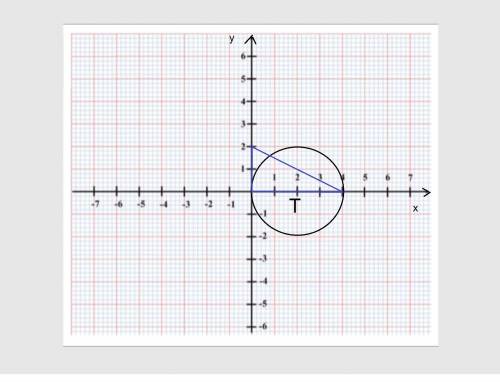 40 ! на координатной плоскости с единичным отрезком один см изобразите круг с центром в точке t (2,0