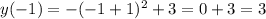 y(-1) = -(-1 + 1)^2 + 3 = 0 + 3 = 3