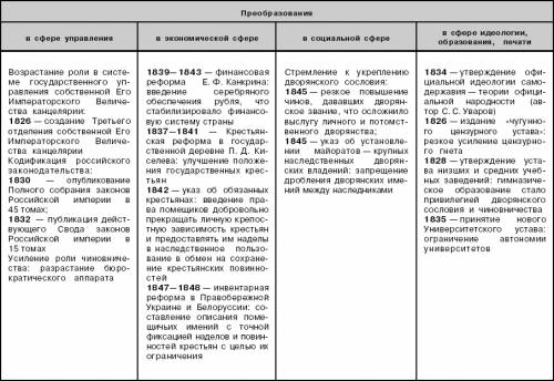 Составить схему преобразования россии в конце 17-первой четверти 18