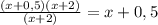 \frac{(x+0,5)(x+2)}{(x+2)} = x+0,5