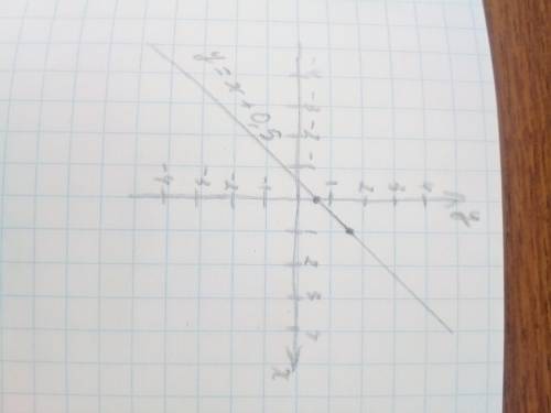 Y=2x^2+5x+2/x+2 построить график функции