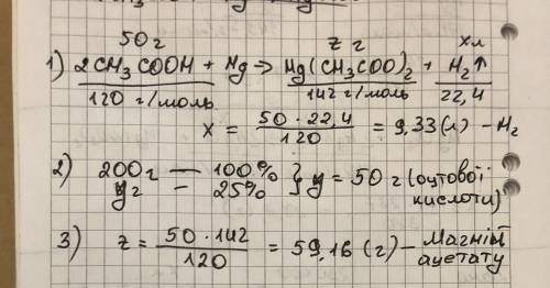 До магнію додали 200г розчину оцтової кислоти з масовою часткою 25%. який об'єм водню виділився при