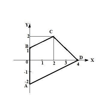 Визначте вид чотирикутника abcd, якщо a(0; -2) b(0; 1) c(2; 2) d(4; 0).