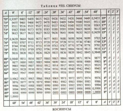 1) с таблицы тригонометрических функцй найдите sin 71 градусов 12 минут.