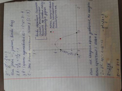 Постройте график функции у= - х в квадрате +2х + 3 надо за рание.