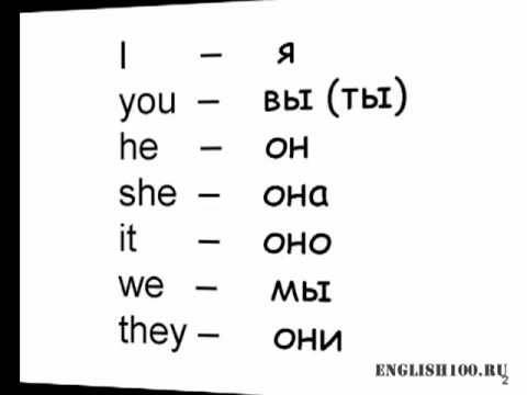 Как будет по ты он она они мы вы ты и тд и остальные местоимения