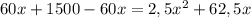 60x+1500-60x=2,5x^2+62,5x