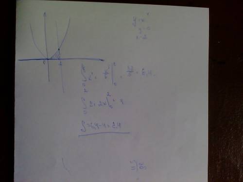 Вычислить площадь фигуры ограниченной линиями: y=x^4, y=0, х=2