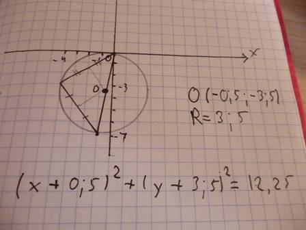 Напишите уравнение окружности, описанной около треугольника с вершинами: (0; 0), (-1; -7), (-4,-3)