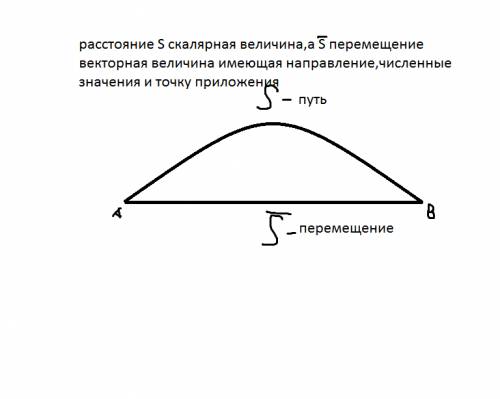 ответить на вопросы по только полно 7 класс и я что это не для новичков и середнячков ; 1) ускорение