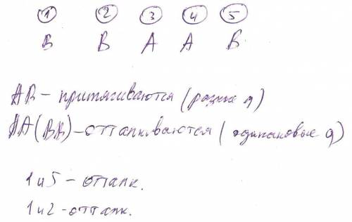 Пять наэлектризованных шариков взаимодействует следующим образам : шарика 1 и 3 притягиваются ; шари