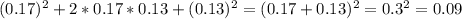 (0.17)^2 +2*0.17*0.13+(0.13)^2 =(0.17+0.13)^2=0.3^2=0.09