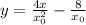 y=\frac{4x}{x_{0}^2}-\frac{8}{x_{0}}