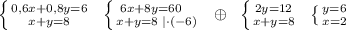 \left \{ {{0,6x+0,8y=6} \atop {x+y=8}} \right. \; \; \left \{ {{6x+8y=60\; \; \; } \atop {x+y=8\; |\cdot (-6)}} \right. \; \; \oplus \; \; \left \{ {{2y=12} \atop {x+y=8}} \right. \; \; \left \{ {{y=6} \atop {x=2}} \right.