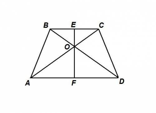 Основания трапеции равны 9 и 6 см, а высота равна 10 см. найдите расстояния от точки пересечения диа