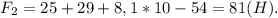 F_2=25+29+8,1*10-54=81(H).