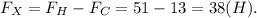 F_X=F_H-F_C=51-13=38(H).