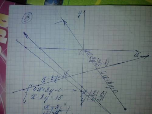 )) не выполняя построений найдите кординаты точки пересечения графиков уравнений. а) 5х-2у=0 и х+2у=