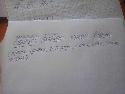 1. люблю легенди нашої родини. зробіть синтаксичний розбір речення.​