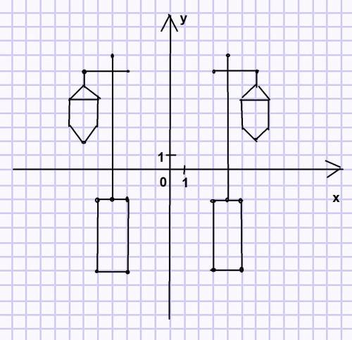 Вас : постройте фигуру , симметричную данной относительно оси ординат.​