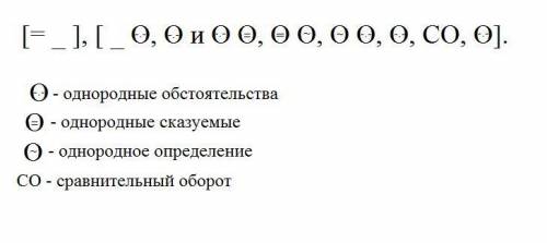 Сделать синтаксический разбор бсп взошел месяц, его сияние причудливо, пестро и таинственно расцвети