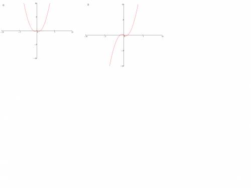 Построить график функции у при х> 0, если у=х²-х. достроить график функции для х< 0 так, чтобы