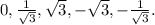 0, \frac{1}{\sqrt{3}}, \sqrt{3}, -\sqrt{3}, -\frac{1}{\sqrt{3}}.