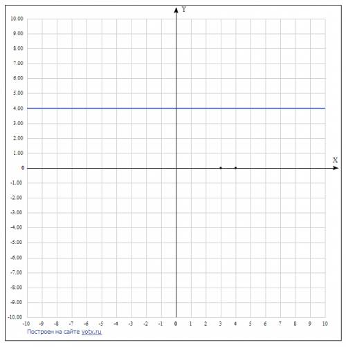 Постройте график уравнения: 1)0,5у - x=1 2)1,2x=-4,8 3)1,5у=6