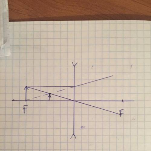 Постройте изображение данного предмета в линзе.какое это изображение?