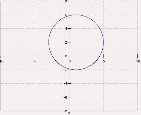 (х-1)^2+(у-2)^2=16 постройте график уравнения (х-1)^2+(у-2)^2=16 постройте график уравнения (х-1)^2+