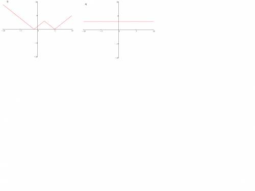 Постройте график функции 1) y=3|x|-1/|x|+1 2) y=|(x-2)/(3-x)| 3)y=||x-2|-3| 4) y=|4-|2-|-1|||