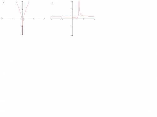 Постройте график функции 1) y=3|x|-1/|x|+1 2) y=|(x-2)/(3-x)| 3)y=||x-2|-3| 4) y=|4-|2-|-1|||