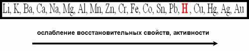 Решите уравнения возможных реакций fe+ hg(no3)2 mg(no3)2+fe aucl3+fe hg(no3)2+ag mg(no3)2+ag aucl3+a