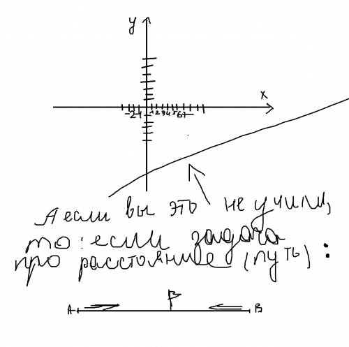 Нужно составить графическим методом а я и понятия не имею про что