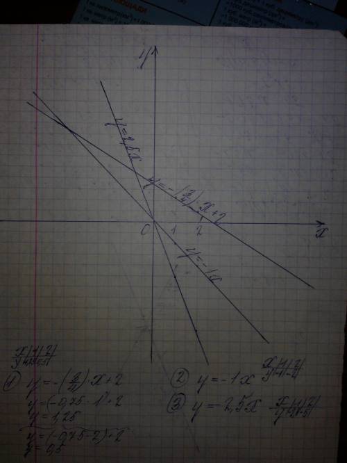 Водной системе координат постройте графики функций y= (-3/4)*x+2, y=-1 и y=-2,5x заранее . : )