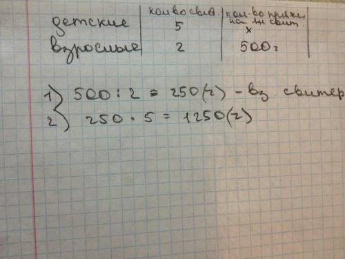 Зделайте таблицу к этой назовите графы: на 5 детских свитеров расходуют столько же шерстянной пряжи,