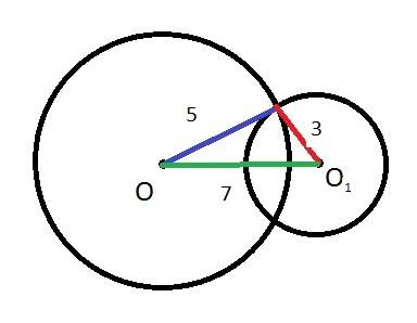 Установите взаимное расположение окружностей если : r=5 см ,r=3 см ,о и оодин=7см выполните в виде и