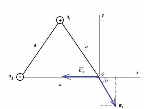 Вдвевершиныравностороннеготреугольникасосторонойа = 0,1 мпомещеныточечныезаряды + 10-4 кл и -10-4 кл