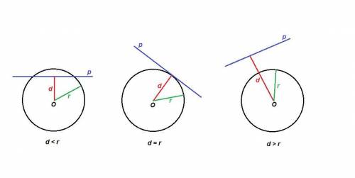 1,1 дм - ? мм может ли d и r равняться ? а) нет, d всегда больше r б) да ; в этом случае прямая p на