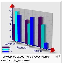 Напишите что такое столбчатые диаграммы . для чего они нужны?