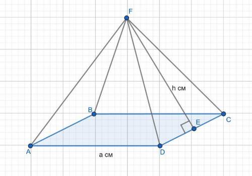 Вправильной четырехугольной пирамиде площадь основания равна 16 см^2, а площадь боковой поверхности