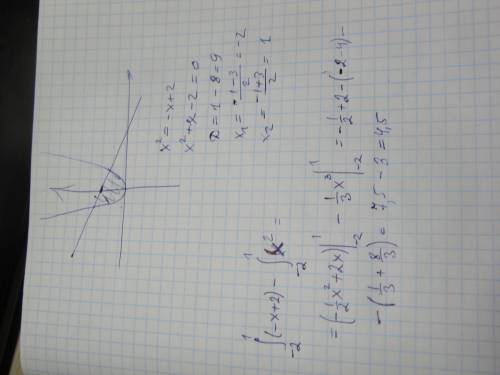 Тема криволинейная трапеция и ее площадь у=х2 ; у =-х+2