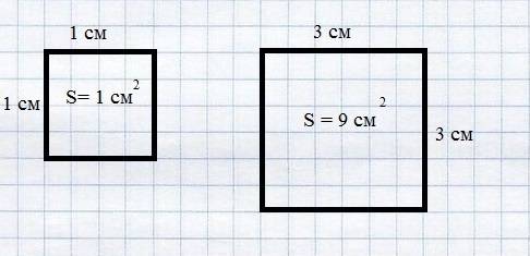 Начерти два квадрата так,чтобы площадь одного была в 9 раз больше,чем площадь другого,а в сумме их п